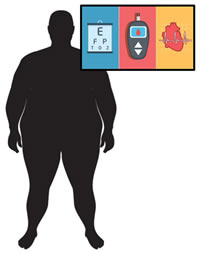 obese image with eye chart and heart monitor